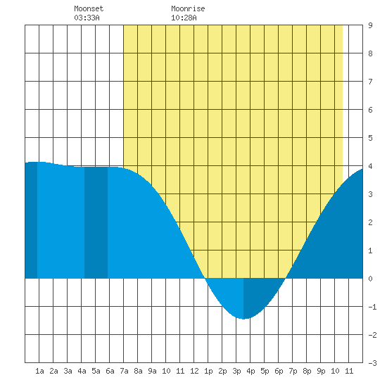 Tanaga Bay tide chart for Sunday, May 12, 2024