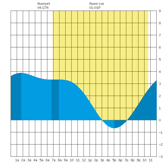 Tanaga Bay tide chart for Tuesday, May 14, 2024