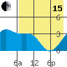 Tanaga Bay tide chart for Wednesday, May 15, 2024