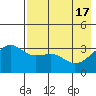 Tanaga Bay tide chart for Friday, May 17, 2024