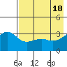 Tanaga Bay tide chart for Saturday, May 18, 2024