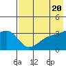 Tanaga Bay tide chart for Monday, May 20, 2024