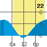 Tanaga Bay tide chart for Wednesday, May 22, 2024