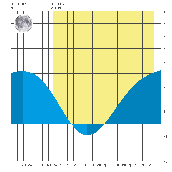 Tanaga Bay tide chart for Thursday, May 23, 2024
