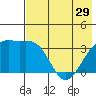 Tanaga Bay tide chart for Wednesday, May 29, 2024