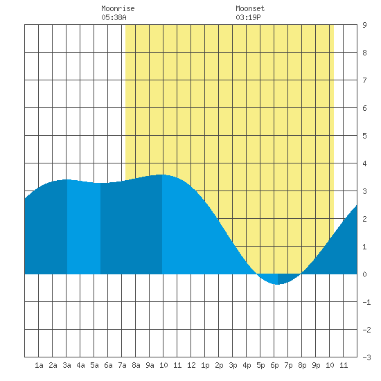 Tanaga Bay tide chart for Thursday, May 2, 2024