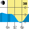 Tanaga Bay tide chart for Thursday, May 30, 2024