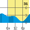 Tanaga Bay tide chart for Friday, May 31, 2024