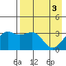 Tanaga Bay tide chart for Friday, May 3, 2024