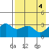 Tanaga Bay tide chart for Saturday, May 4, 2024