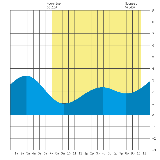 Tanaga Bay tide chart for Sunday, May 5, 2024