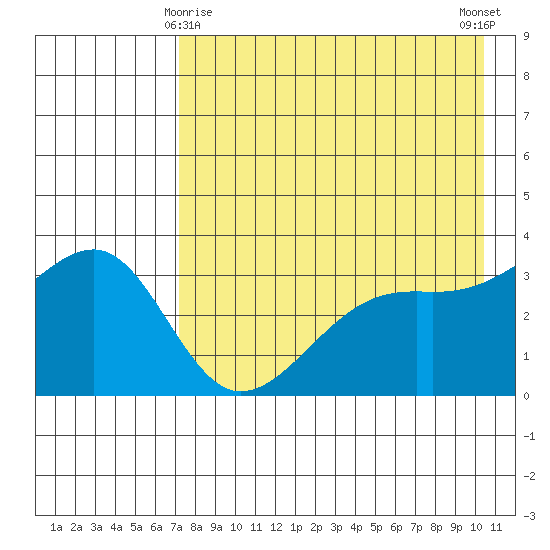 Tanaga Bay tide chart for Monday, May 6, 2024