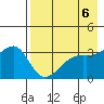 Tanaga Bay tide chart for Monday, May 6, 2024