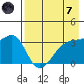 Tanaga Bay tide chart for Tuesday, May 7, 2024