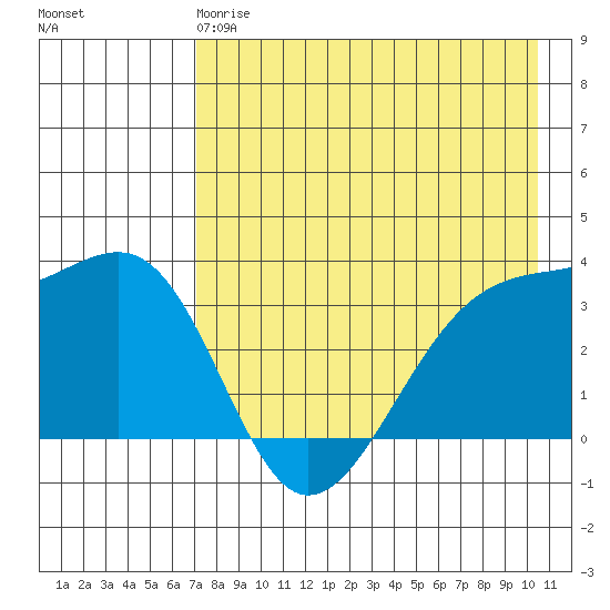 Tanaga Bay tide chart for Wednesday, May 8, 2024