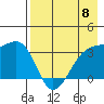 Tanaga Bay tide chart for Wednesday, May 8, 2024