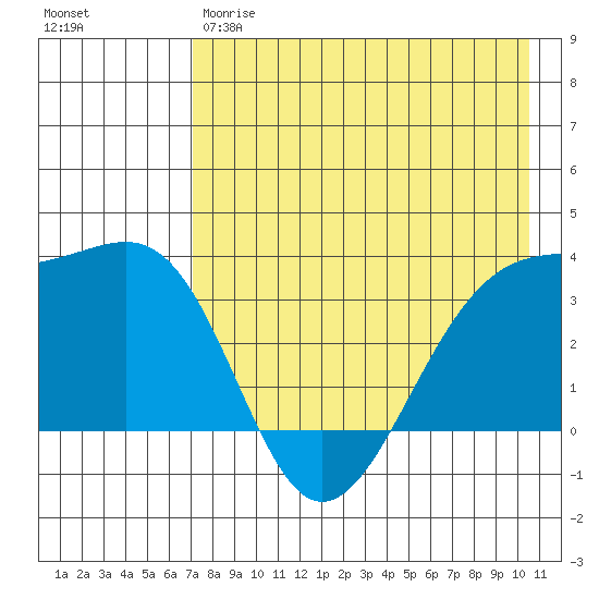 Tanaga Bay tide chart for Thursday, May 9, 2024