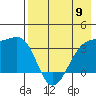 Tanaga Bay tide chart for Thursday, May 9, 2024