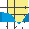 Tanaga Bay tide chart for Tuesday, June 11, 2024
