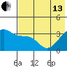 Tanaga Bay tide chart for Thursday, June 13, 2024
