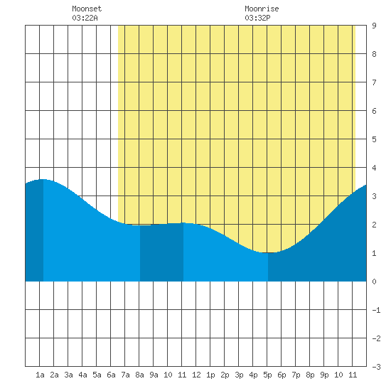 Tanaga Bay tide chart for Friday, June 14, 2024