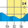Tanaga Bay tide chart for Friday, June 14, 2024