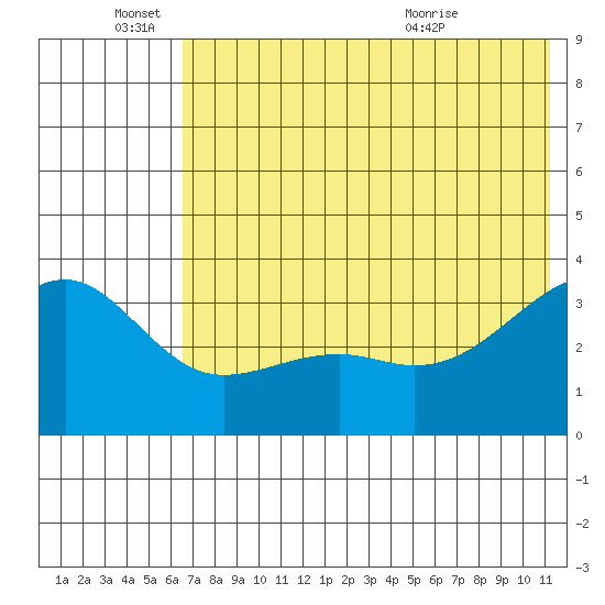 Tanaga Bay tide chart for Saturday, June 15, 2024