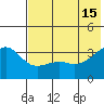 Tanaga Bay tide chart for Saturday, June 15, 2024