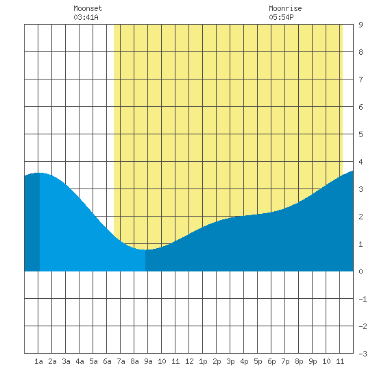 Tanaga Bay tide chart for Sunday, June 16, 2024