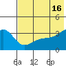 Tanaga Bay tide chart for Sunday, June 16, 2024