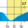 Tanaga Bay tide chart for Monday, June 17, 2024