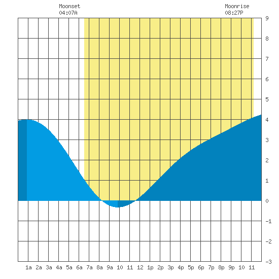 Tanaga Bay tide chart for Tuesday, June 18, 2024