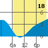Tanaga Bay tide chart for Tuesday, June 18, 2024