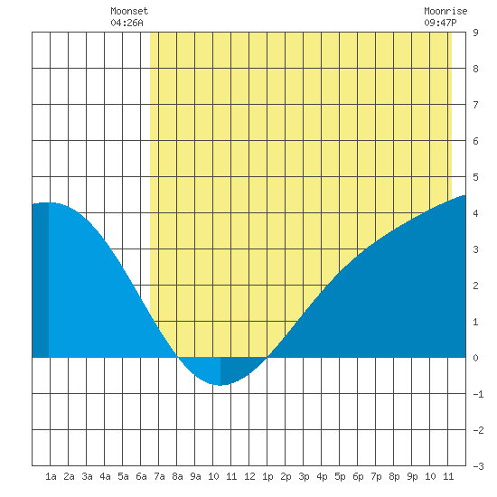 Tanaga Bay tide chart for Wednesday, June 19, 2024
