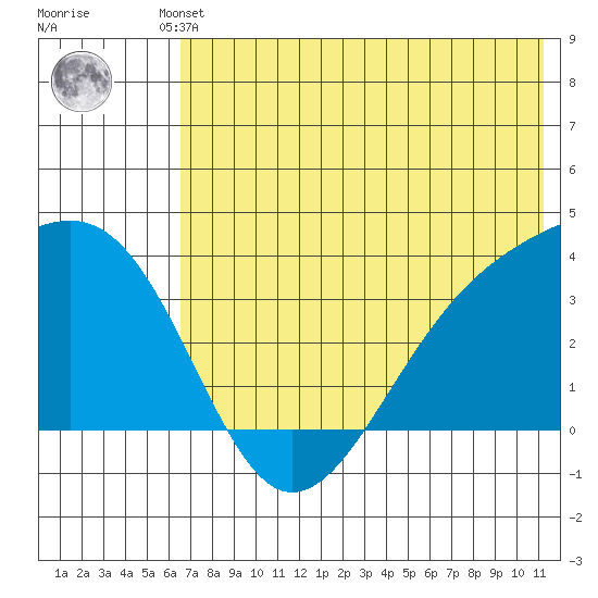 Tanaga Bay tide chart for Friday, June 21, 2024