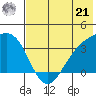 Tanaga Bay tide chart for Friday, June 21, 2024