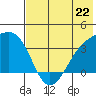 Tanaga Bay tide chart for Saturday, June 22, 2024