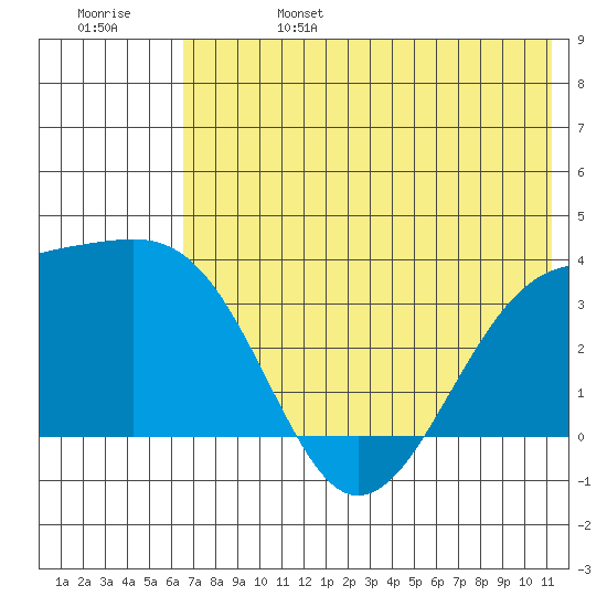 Tanaga Bay tide chart for Tuesday, June 25, 2024