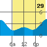 Tanaga Bay tide chart for Saturday, June 29, 2024