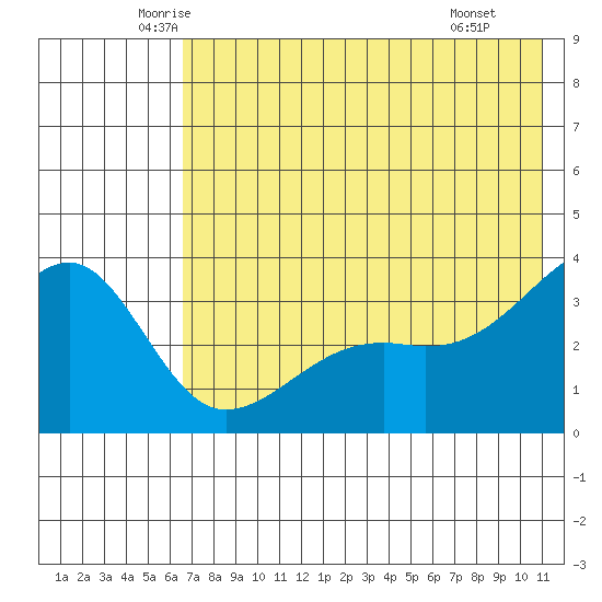 Tanaga Bay tide chart for Sunday, June 2, 2024