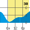 Tanaga Bay tide chart for Sunday, June 30, 2024