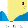 Tanaga Bay tide chart for Monday, June 3, 2024