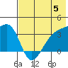 Tanaga Bay tide chart for Wednesday, June 5, 2024