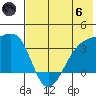 Tanaga Bay tide chart for Thursday, June 6, 2024
