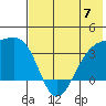 Tanaga Bay tide chart for Friday, June 7, 2024
