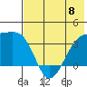 Tanaga Bay tide chart for Saturday, June 8, 2024