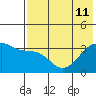 Tanaga Bay tide chart for Thursday, July 11, 2024