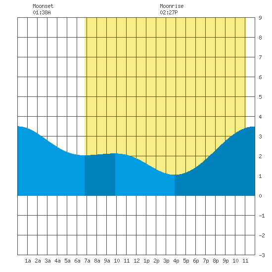 Tanaga Bay tide chart for Friday, July 12, 2024
