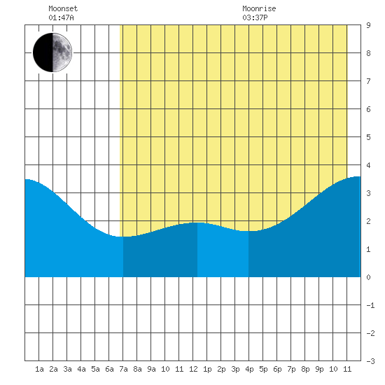 Tanaga Bay tide chart for Saturday, July 13, 2024