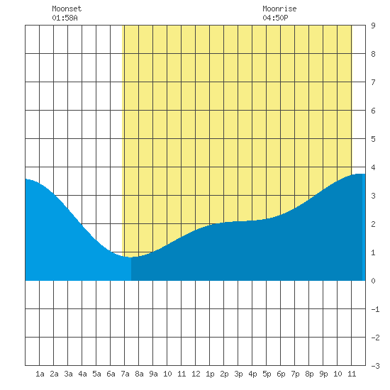 Tanaga Bay tide chart for Sunday, July 14, 2024